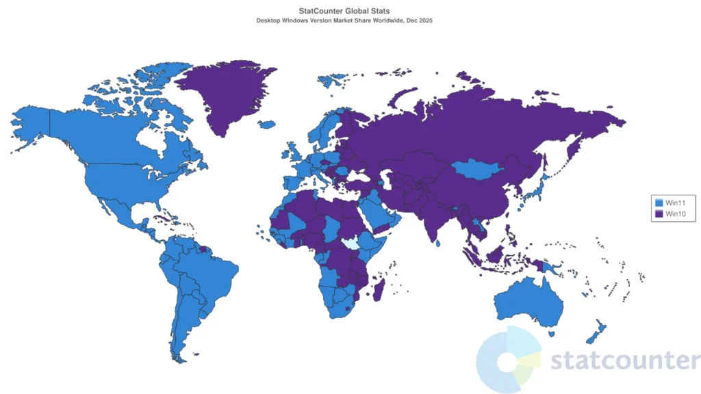 Windows-Versionen weltweit: Deutliche Unterschiede zwischen globalem Norden und Süden Weltkarte zeigt die Verteilung von Windows 10 und Windows 11 nach Ländern im Dezember 2025; Windows 10 dominiert in vielen Ländern des globalen Südens.